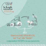 Direttiva 2003/87/CE